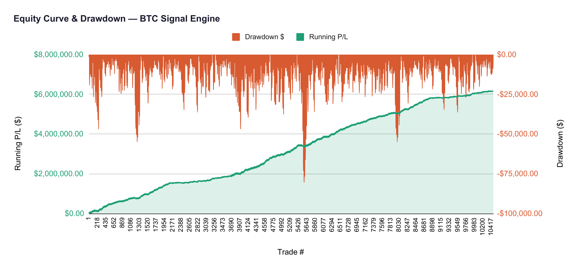 RCQ 15M Engine Equity Curve & Drawdown